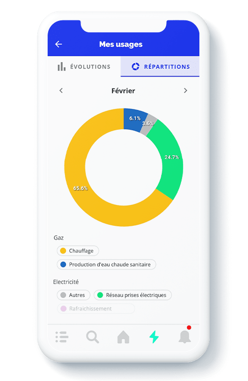 repartition-iphone-blanc