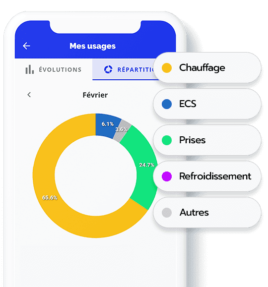 Comptage énergie : découvrez notre application Comptage énergie : découvrez notre application