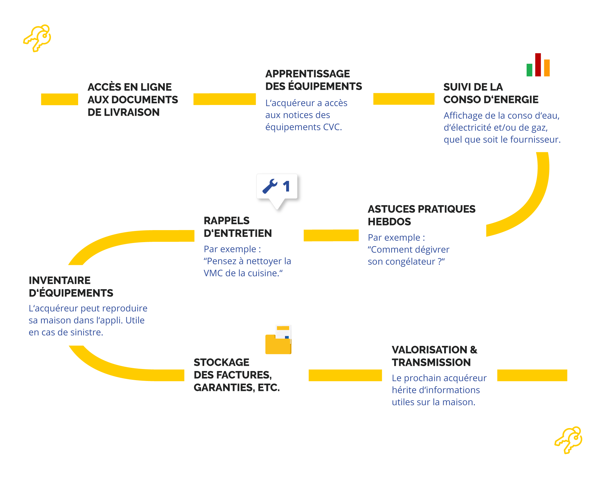 Parcours-client-après-livraison Parcours-client-après-livraison