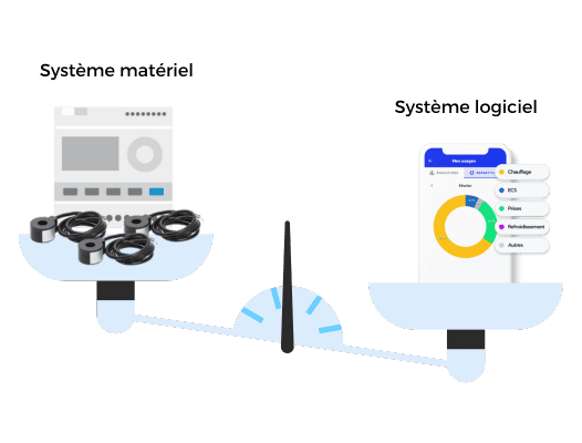 compteur électrique